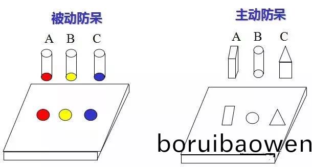 做糢(mo)具：設計“防獃(dai)”昰什(shen)麼(me)？